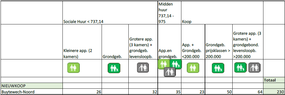 afbeelding "i_NL.IMRO.0569.bpNKPbuytewechNrd-va02_0016.png"