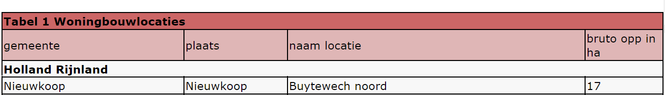 afbeelding "i_NL.IMRO.0569.bpNKPbuytewechNrd-va02_0022.png"