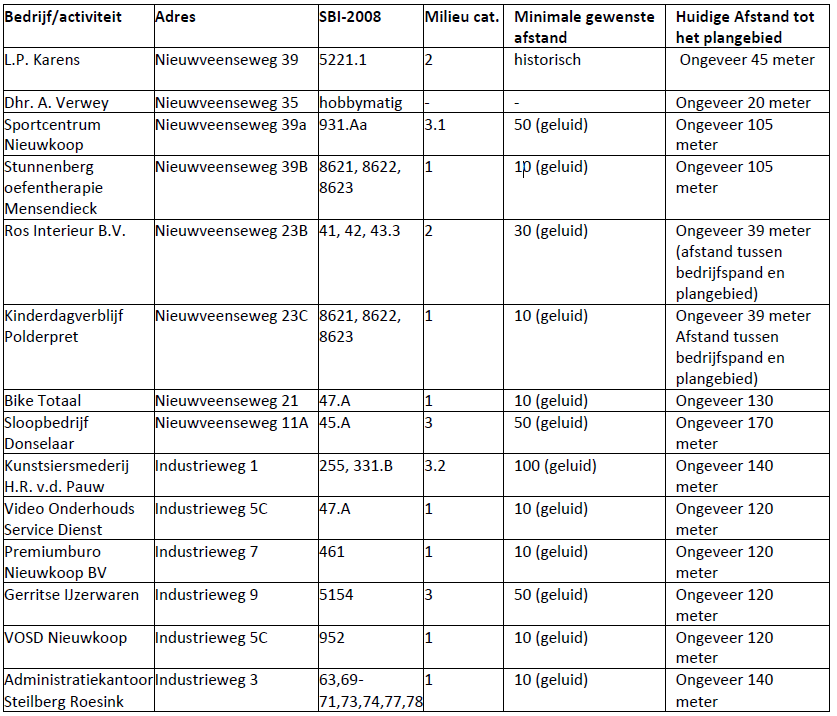 afbeelding "i_NL.IMRO.0569.bpNKPbuytewechNrd-va02_0024.png"
