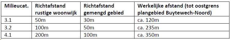 afbeelding "i_NL.IMRO.0569.bpNKPbuytewechNrd-va02_0025.png"