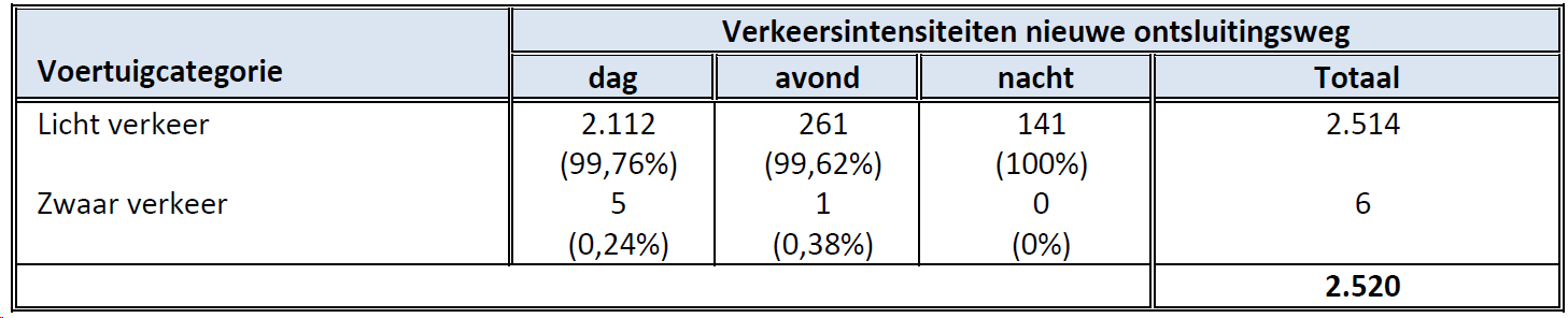 afbeelding "i_NL.IMRO.0569.bpNKPbuytewechNrd-va02_0029.png"