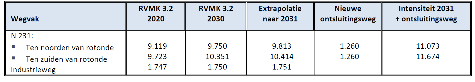 afbeelding "i_NL.IMRO.0569.bpNKPbuytewechNrd-va02_0030.png"