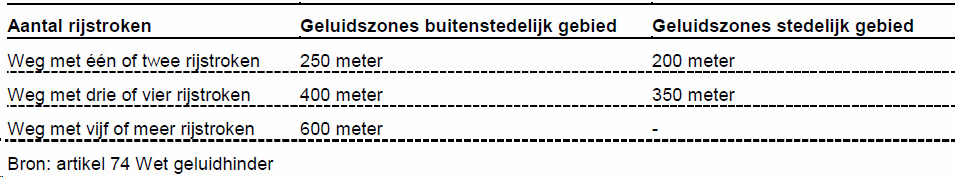 afbeelding "i_NL.IMRO.0569.bpNKPbuytewechNrd-va02_0031.png"
