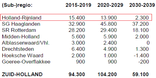 afbeelding "i_NL.IMRO.0569.bpNOWVvoorwNoorden-va01_0015.png"