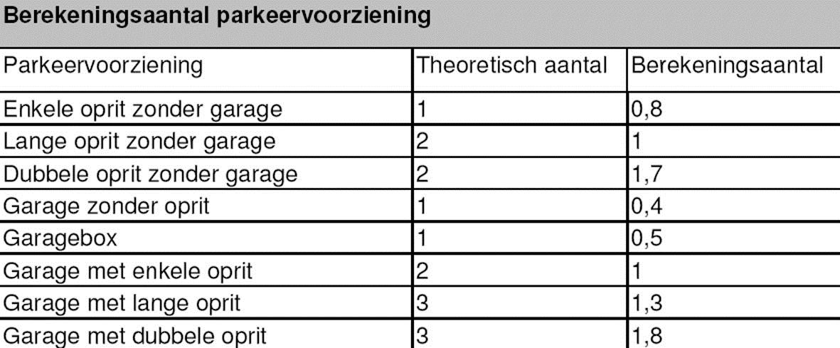 afbeelding "i_NL.IMRO.0569.bpNOWVvoorwNoorden-va01_0021.png"