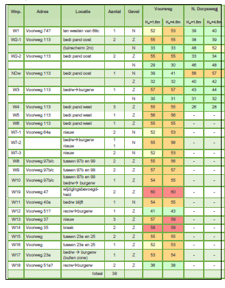 afbeelding "i_NL.IMRO.0569.bpNOWVvoorwNoorden-va01_0026.png"