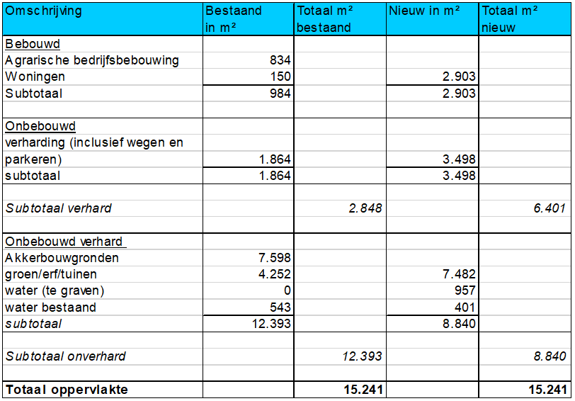 afbeelding "i_NL.IMRO.0569.wpNWVZHnoordeind13-va01_0011.png"