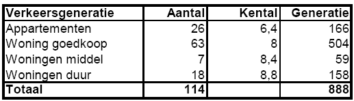 afbeelding "i_NL.IMRO.0571.DeCompagnie2010-OH01_0006.png"