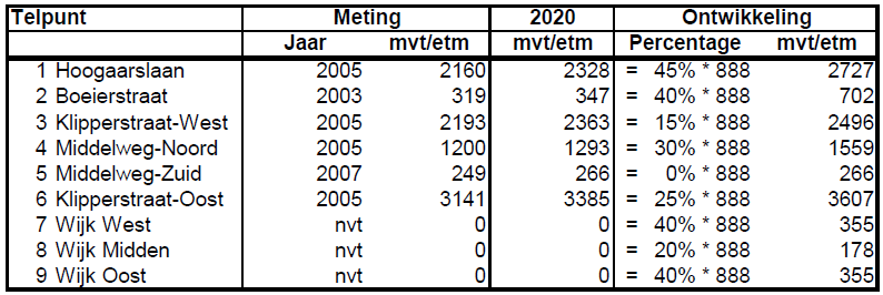 afbeelding "i_NL.IMRO.0571.DeCompagnie2010-OH01_0008.png"