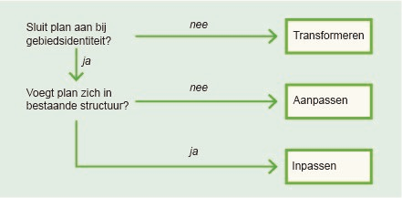 afbeelding "i_NL.IMRO.0575.BP201800050-VA01_0005.png"