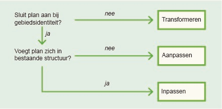 afbeelding "i_NL.IMRO.0575.BP201800053-ON01_0006.png"