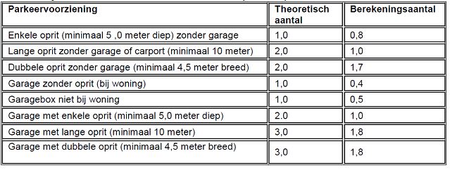 afbeelding "i_NL.IMRO.0575.BPBGZEESTRAAT50-VA01_0016.jpg"