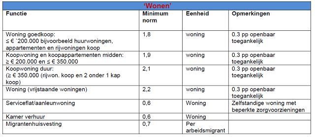afbeelding "i_NL.IMRO.0575.BPBGZEESTRAAT50-VA01_0017.jpg"