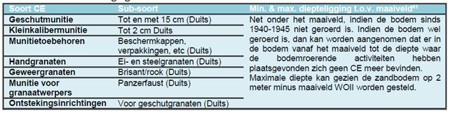 afbeelding "i_NL.IMRO.0575.BPBGZEESTRAAT50-VA01_0030.jpg"