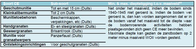 afbeelding "i_NL.IMRO.0575.BPBGZEESTRAAT50-VA01_0034.jpg"