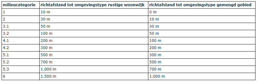 afbeelding "i_NL.IMRO.0575.BPLGVogelaardr26-VA01_0005.png"