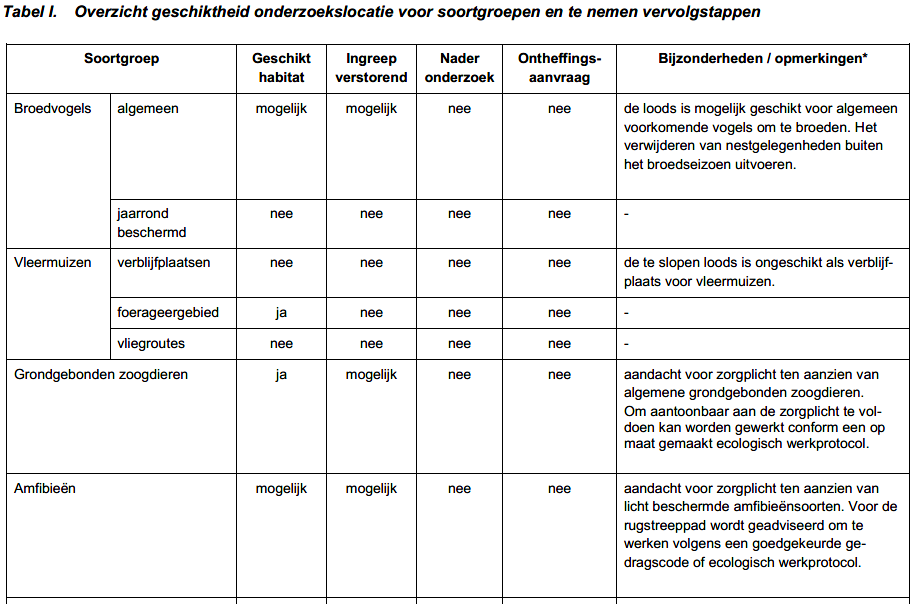 afbeelding "i_NL.IMRO.0575.BPLGVogelaardr26-VA01_0008.png"