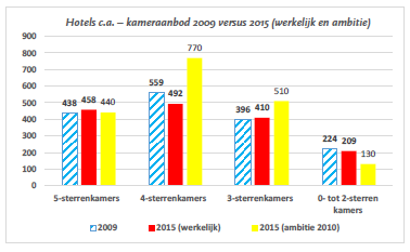 afbeelding "i_NL.IMRO.0575.BPZWhvoranje-VA01_0032.png"