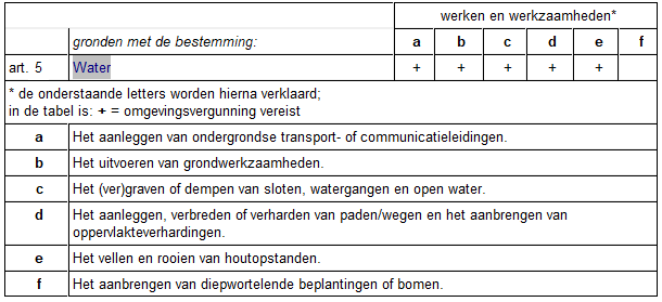 afbeelding "i_NL.IMRO.0575.UPOffemZuid2A-VA01_0001.png"
