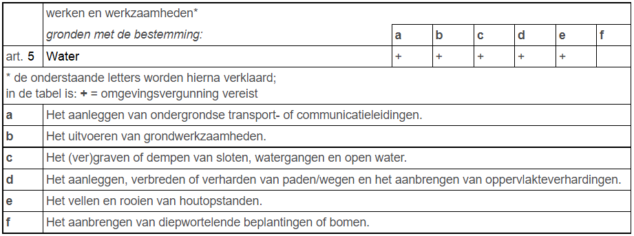 afbeelding "i_NL.IMRO.0575.UPOffemZuid2B-VA01_0001.png"