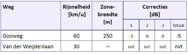 afbeelding "i_NL.IMRO.0576.WP201500019-0003_0010.png"