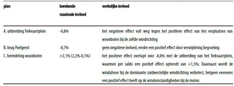 afbeelding "i_NL.IMRO.0579.BPBrugPoelgeest17-VA01_0013.jpg"