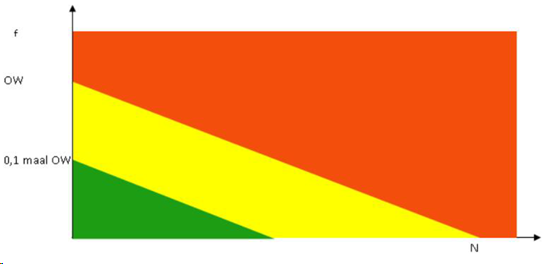 afbeelding "i_NL.IMRO.0579.BPBrugPoelgeest17-VA01_0015.png"