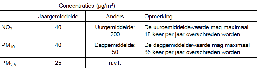 verplicht