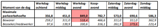 afbeelding "i_NL.IMRO.0579.BPNRGZuidWonen-VA02_0006.png"