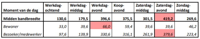 afbeelding "i_NL.IMRO.0579.BPNRGZuidWonen-VA02_0007.png"