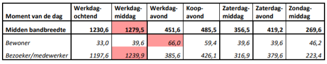 afbeelding "i_NL.IMRO.0579.BPNRGZuidWonen-VA02_0008.png"