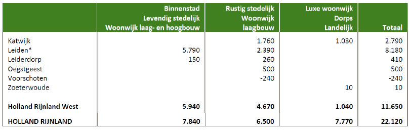 afbeelding "i_NL.IMRO.0579.BPNRGZuidWonen-VA02_0009.png"