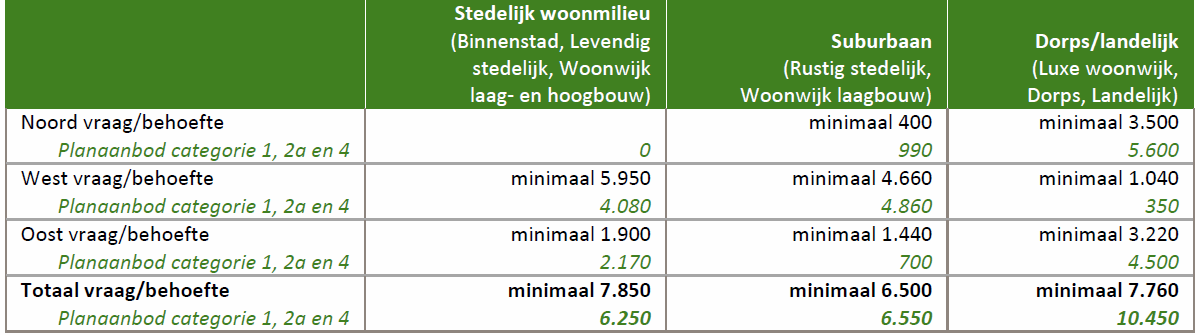 afbeelding "i_NL.IMRO.0579.BPNRGZuidWonen-VA02_0010.png"