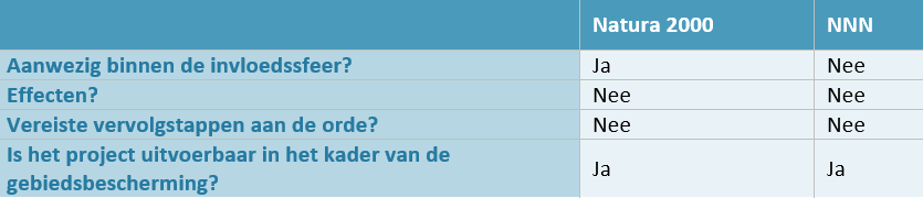 verplicht