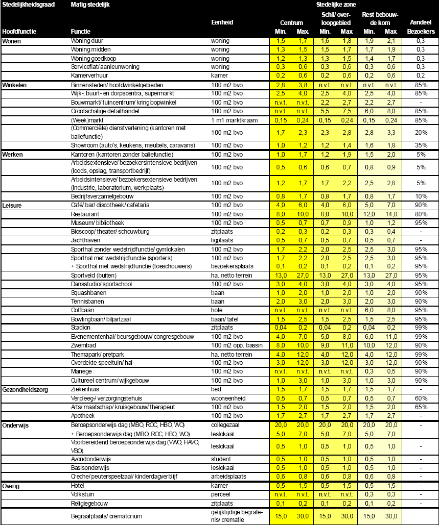 afbeelding "i_NL.IMRO.0584.BPWONEN2010010-VG99_0007.png"