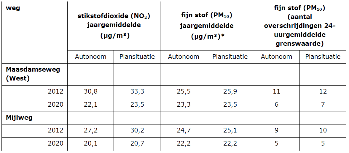 afbeelding "i_NL.IMRO.0585.BPMijlpolder2012-VG01_0011.png"