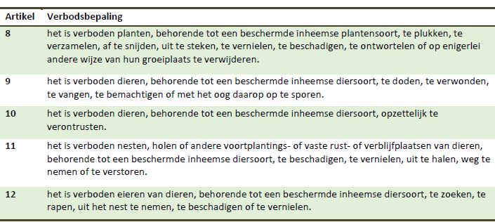 afbeelding "i_NL.IMRO.0585.BPMunnikenweg-VG01_0012.jpg"