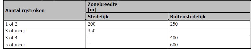 afbeelding "i_NL.IMRO.0585.BPMunnikenweg-VG01_0014.jpg"