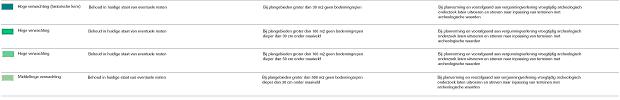 afbeelding "i_NL.IMRO.0585.BPWMSlgmunweg-VG01_0013.jpg"