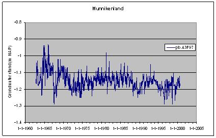 afbeelding "i_NL.IMRO.0585.BPWMSlgmunweg-VG01_0022.jpg"