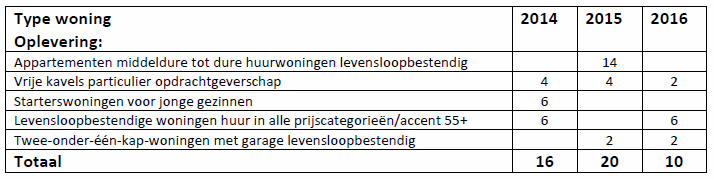 afbeelding "i_NL.IMRO.0588.BPGWB13-VG01_0005.png"