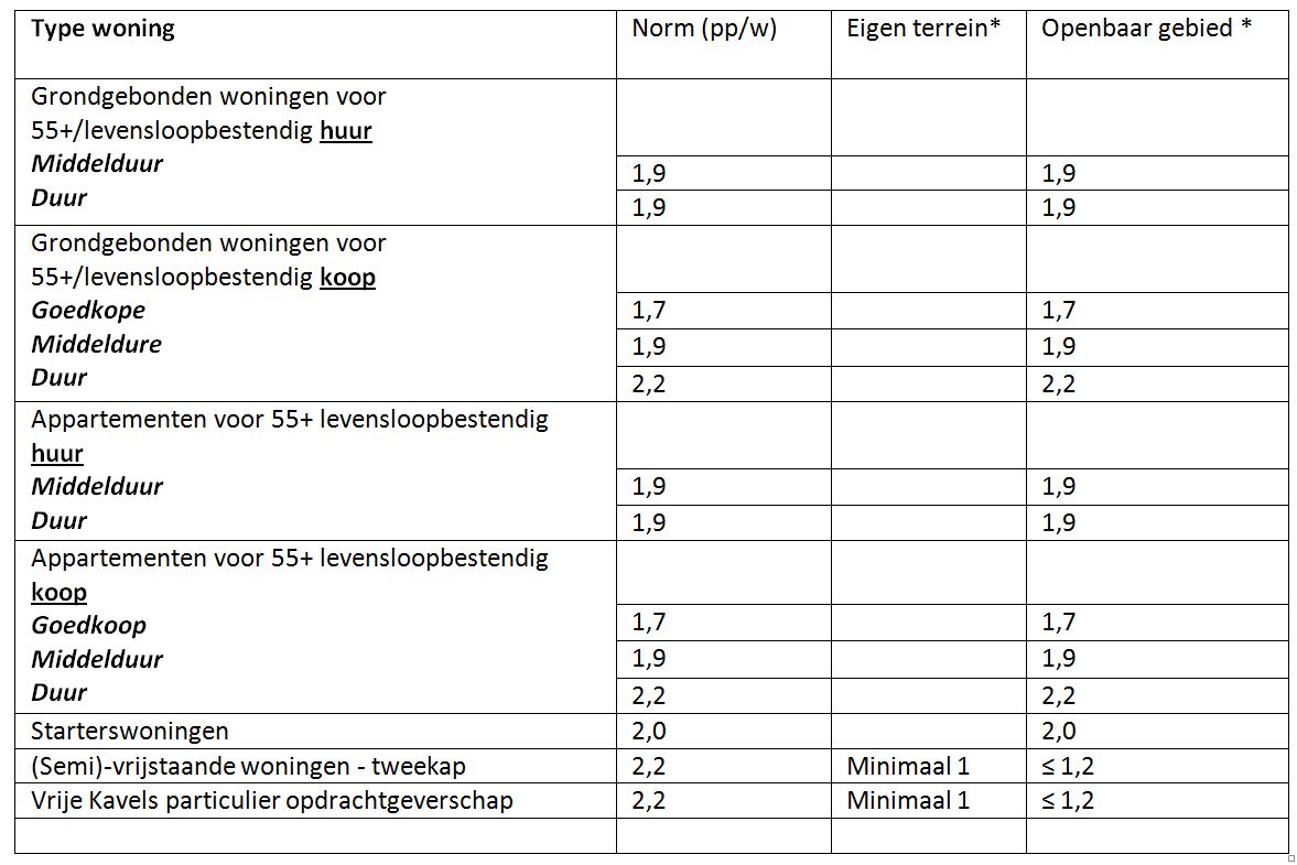 afbeelding "i_NL.IMRO.0588.BPGWB13-VG01_0006.jpg"