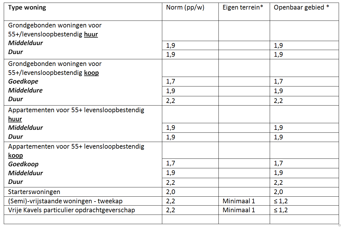 afbeelding "i_NL.IMRO.0588.BPNBB14-VG01_0005.png"