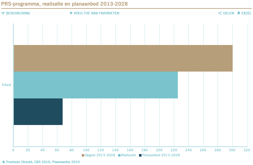afbeelding "i_NL.IMRO.0589.BPOranjebolwerck-VA01_0008.png"