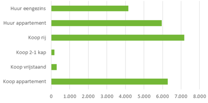 afbeelding "i_NL.IMRO.0589.BPOranjebolwerck-VA01_0010.png"