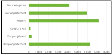 afbeelding "i_NL.IMRO.0589.BPWesterwal-VA01_0014.png"