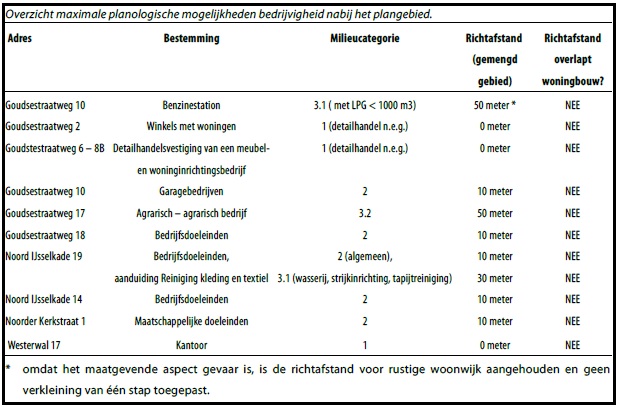 afbeelding "i_NL.IMRO.0589.BPWesterwal-VA01_0017.jpg"