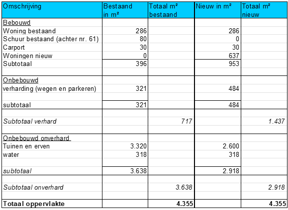 afbeelding "i_NL.IMRO.0589.bpnrdlinschzandw60-VA01_0012.png"
