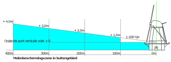 afbeelding "i_NL.IMRO.0597.BPBuitengebied2013-VG02_0011.png"