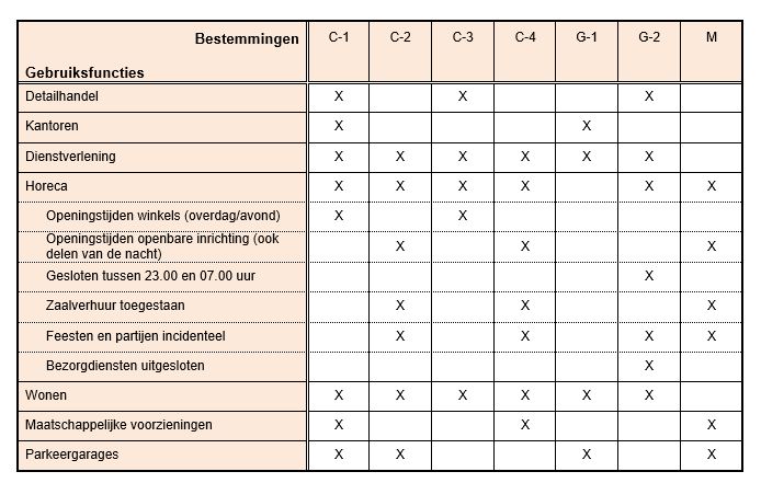 afbeelding "i_NL.IMRO.0597.BPCENTRUM2016-VG01_0017.jpg"